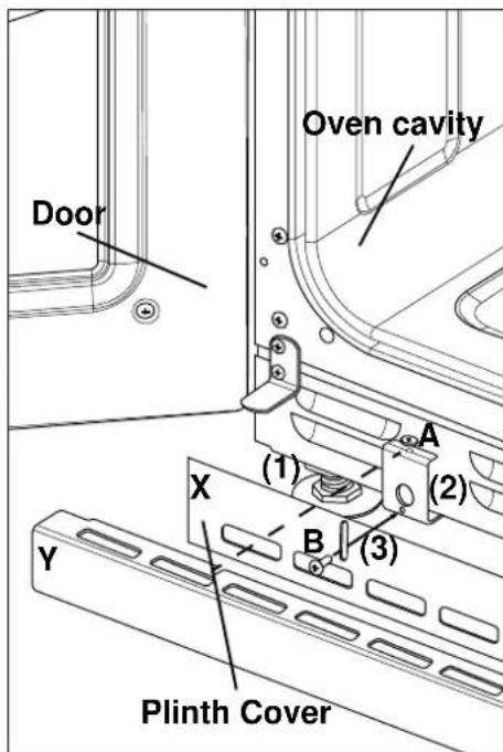 Door Oven cavity A (1) (2) B (3) X Y Plinth Cover