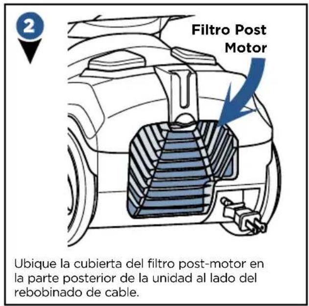 Filtro Post Motor Ubique la cubierta del filtro post-motor en la parte posterior de la unidad al lado del rebobinado de cable.