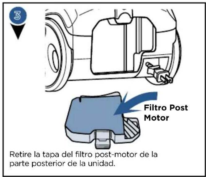3 Filtro Post Motor Retire la tapa del filtro post-motor de la parte posterior de la unidad.