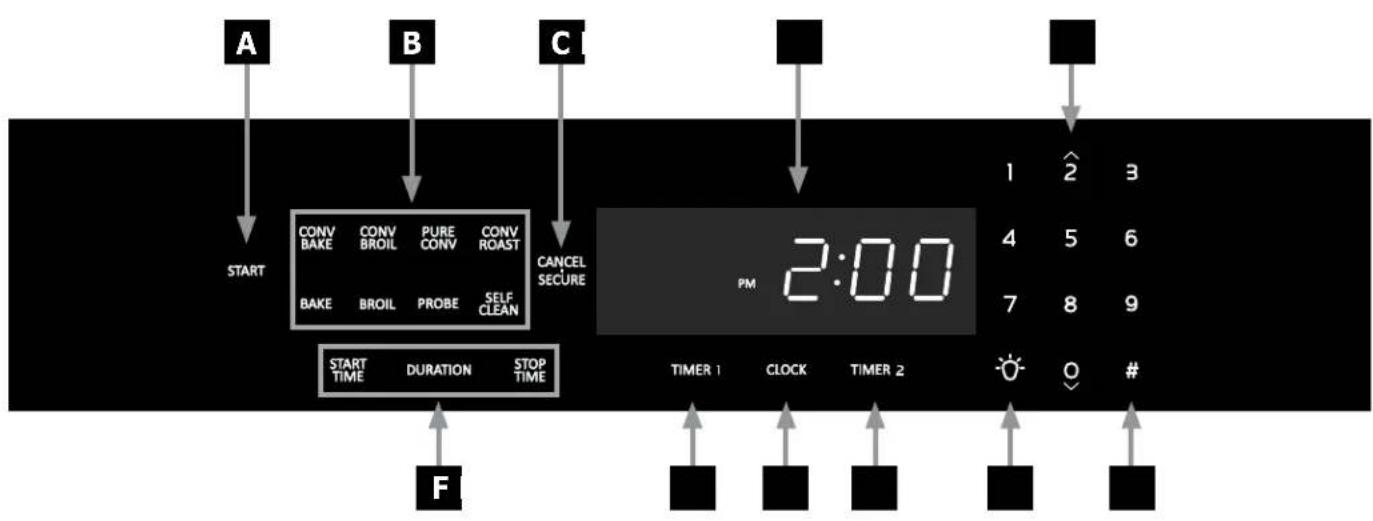 Dacor Distinctive DO130 - Display Symbols - 11