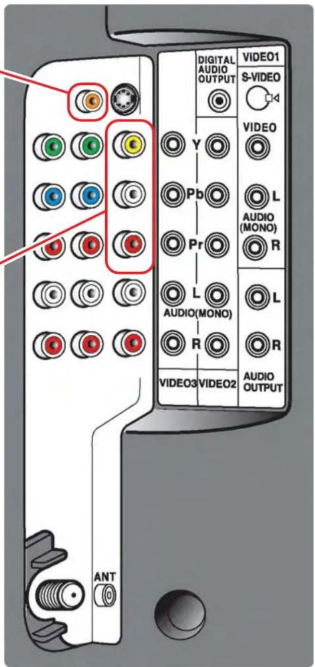 DIGITAL AUDIO OUTPUT VIDEO1 S-VIDEO VIDEO Y Pb Pr L AUDIO (MONO) AUDIO(MONO) R L AUDIO(MONO) R AUDIO3 VIDEO2 AUDIO OUTPUT ANT