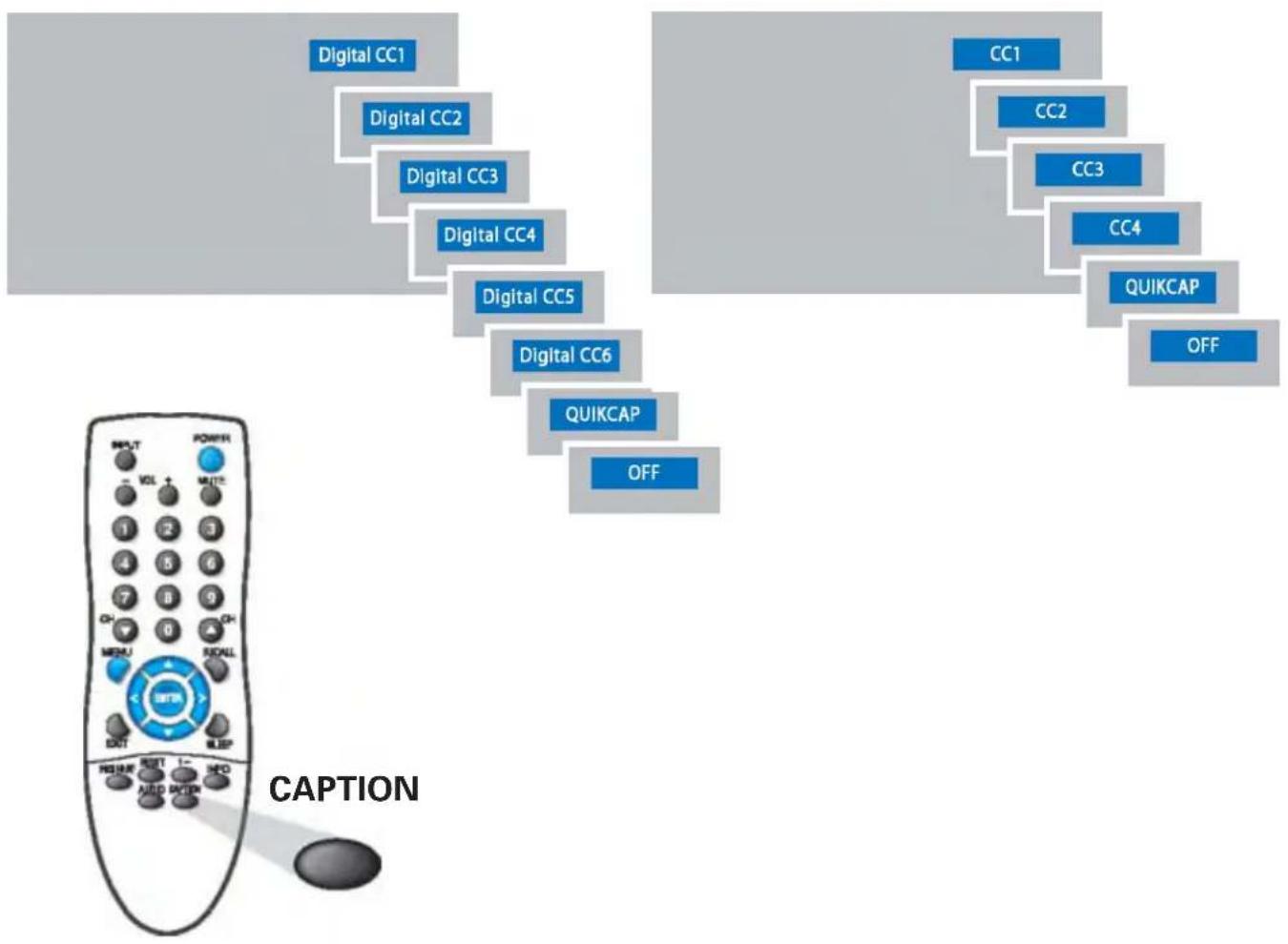 SANYO DP15647 - TO VIEW CAPTIONS - 1
