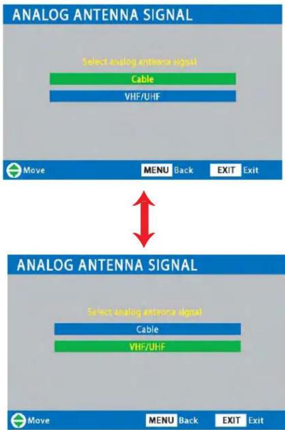SANYO DP15647 - MENU OPTION—ANALOG ANTENNA SIGNAL (Optional) - 2