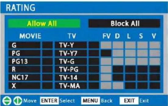 RATING Allow All Block All MOVIE TV FV D L S V G TV-Y PG TV-Y7 PG13 TV-G R TV-PG NC17 TV-14 X TV-MA