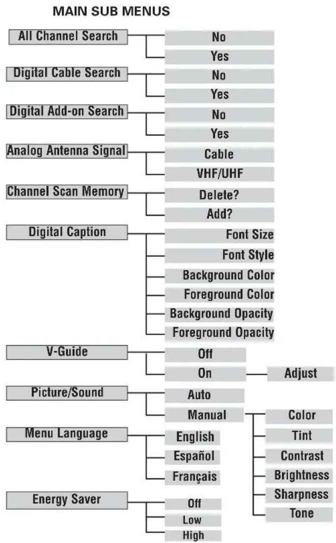 SANYO DP15647 - OPERATING TIPS: - 2