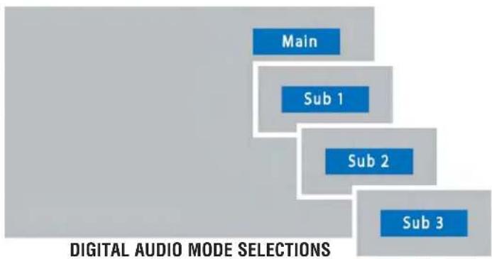 SANYO DP15647 - SYMPTOM CHECK THESE CONDITIONS TRY THESE SOLUTIONS - 3