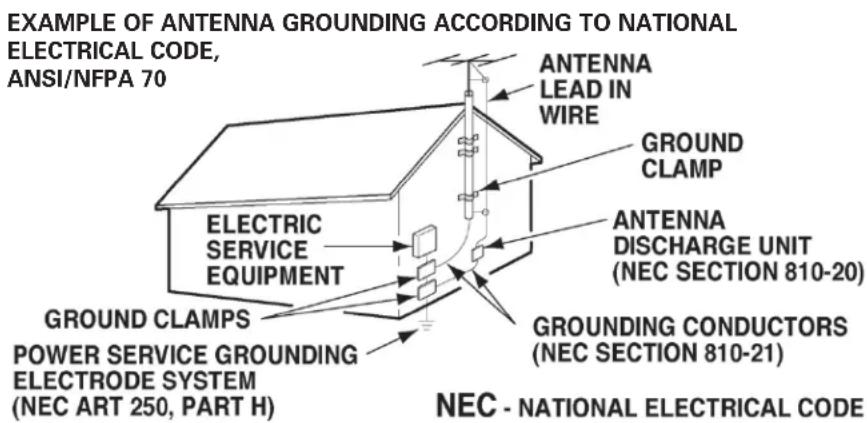EXAMPLE OF ANTENNA GROUNDING ACCORDING TO NATIONAL ELECTRICAL CODE, ANSI/NFPA 70 ANTENNA LEAD IN WIRE GROUND CLAMP ELECTRIC SERVICE EQUIPMENT ANTENNA DISCHARGE UNIT (NEC SECTION 810-20) GROUND CLAMPS POWER SERVICE GROUNDING ELECTRODE SYSTEM (NEC ART 250, PART H) GROUNDING CONDUCTORS (NEC SECTION 810-21) NEC - NATIONAL ELECTRICAL CODE