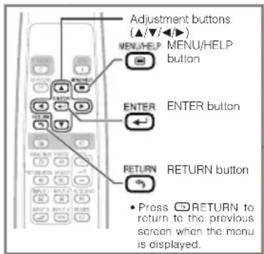 Adjustment buttons (▲/▼/◄►) MENU/HELP MENU/HELP button ENTER ENTER button RETURN RETURN button • Press RETURN to return to the previous screen when the menu is displayed.