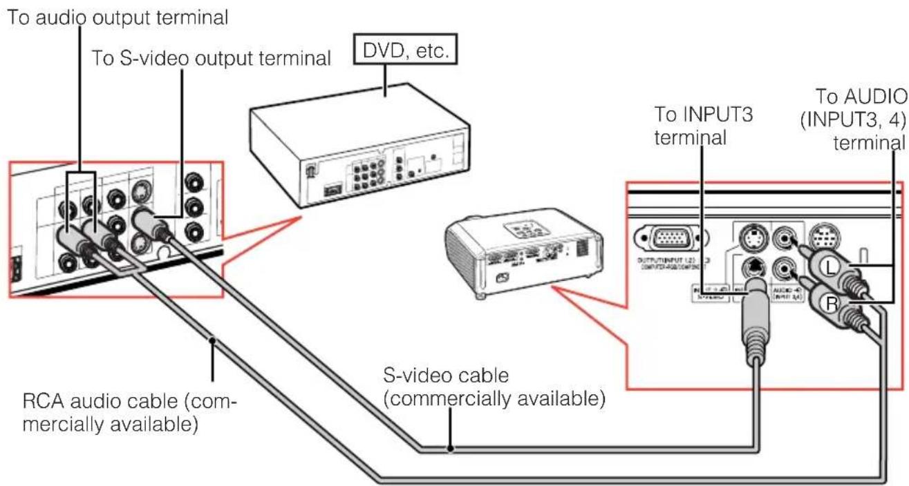To audio output terminal To S-video output terminal DVD, etc. RCA audio cable (commercially available) S-video cable (commercially available) To INPUT3 terminal To AUDIO (INPUT3, 4) terminal