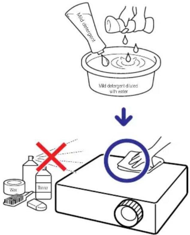 Mild detergent Mild detergent diluted with water Wax Therac ↓ ○