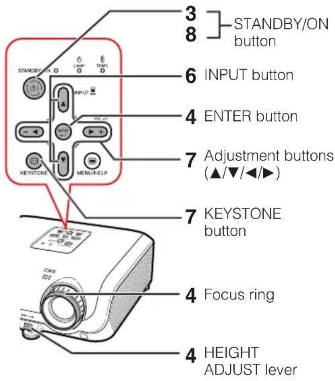 STANDBY/ON INPUT button 4 ENTER button 7 Adjustment buttons (▲/▼/◄/►) 7 KEYSTONE button 4 Focus ring 4 HEIGHT ADJUST lever