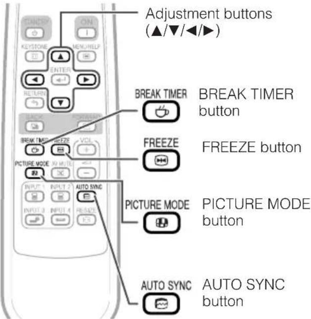 Adjustment buttons (▲/▼/◄/►) BREAK TIMER BREAK TIMER button FREEZE FREEZE button PICTURE MODE PICTURE MODE button AUTO SYNC AUTO SYNC button