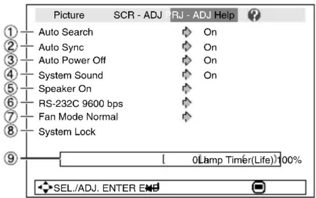 Picture SCR - ADJ PRJ - ADJ Help ① Auto Search ② Auto Sync ③ Auto Power Off ④ System Sound ⑤ Speaker On ⑥ RS-232C 9600 bps ⑦ Fan Mode Normal ⑧ System Lock 1 [ 0 Lamp Timer(Life) 100% SEL./ADJ. ENTER END