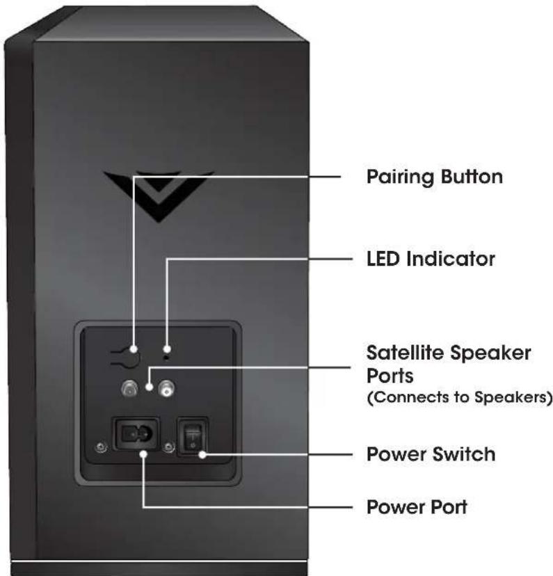 Pairing Button LED Indicator Satellite Speaker Ports (Connects to Speakers) Power Switch Power Port
