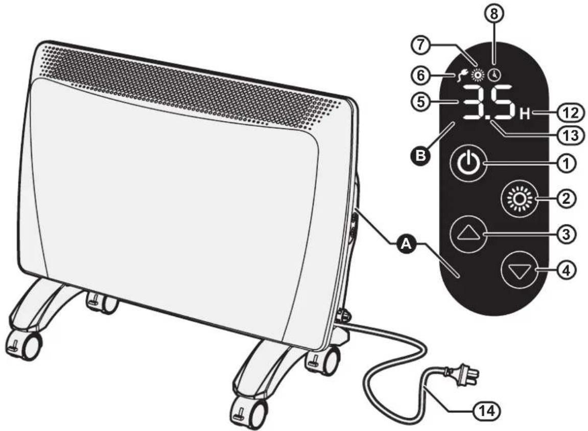 Diagram of a heating device with labeled components and a close-up of its internal control panel showing 14 numbered parts.