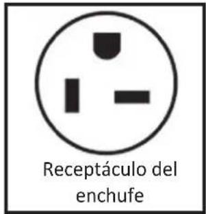 Receptáculo del enchufe