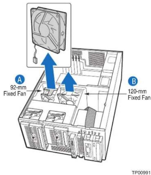 A 92-mm Fixed Fan B 120-mm Fixed Fan TP00991