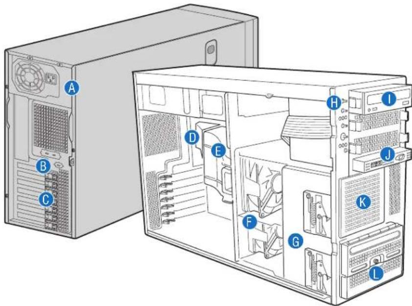 Diagram of a desktop computer tower showing labeled internal components including CPU, tower, and drive units
