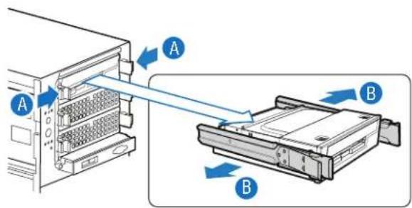 Diagram showing server rack with labeled components A and B, illustrating internal structure and data flow direction.