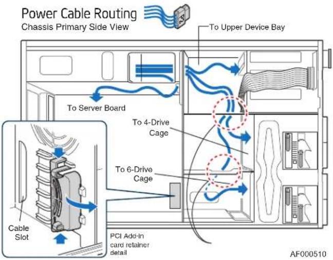 Power Cable Routing Chassis Primary Side View To Upper Device Bay To Server Board To 4-Drive Cage To 6-Drive Cage Cable Slot PCI Add-In card retainer detail AF000510