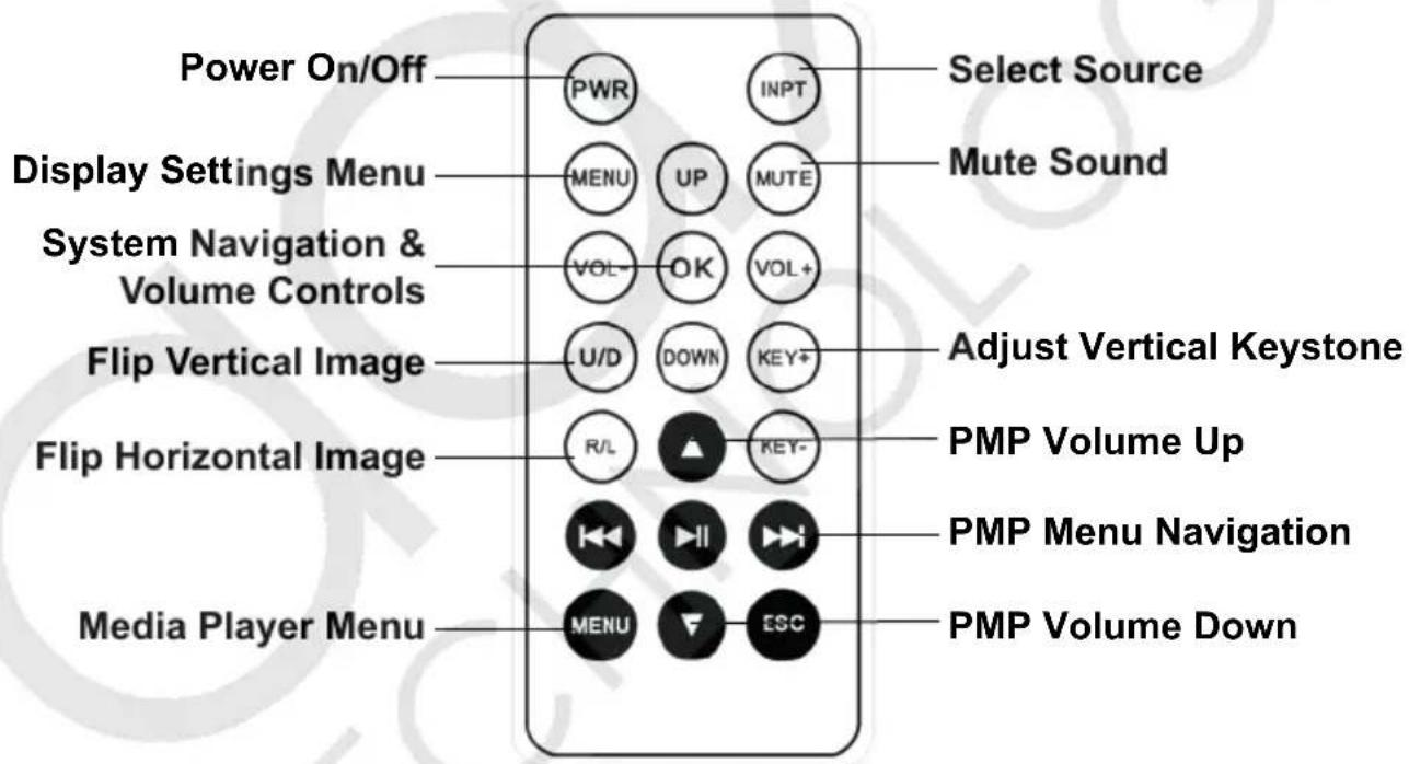 Power On/Off PWR INPT Select Source Display Settings Menu MENU UP MUTE System Navigation & Volume Controls VOL- OK VOL+ Flip Vertical Image U/D DOWN KEY+ Adjust Vertical Keystone Flip Horizontal Image R/L KEY- PMP Volume Up Media Player Menu MENU ESC PMP Menu Navigation PMP Volume Down