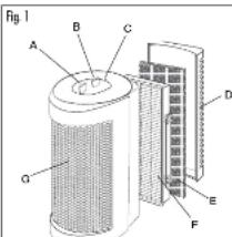 Fig. 1 A B C D E F G