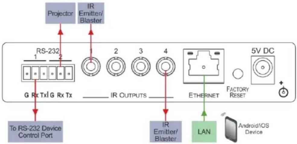 Kramer FC-26 - Step 3: Connect the inputs and outputs - 1
