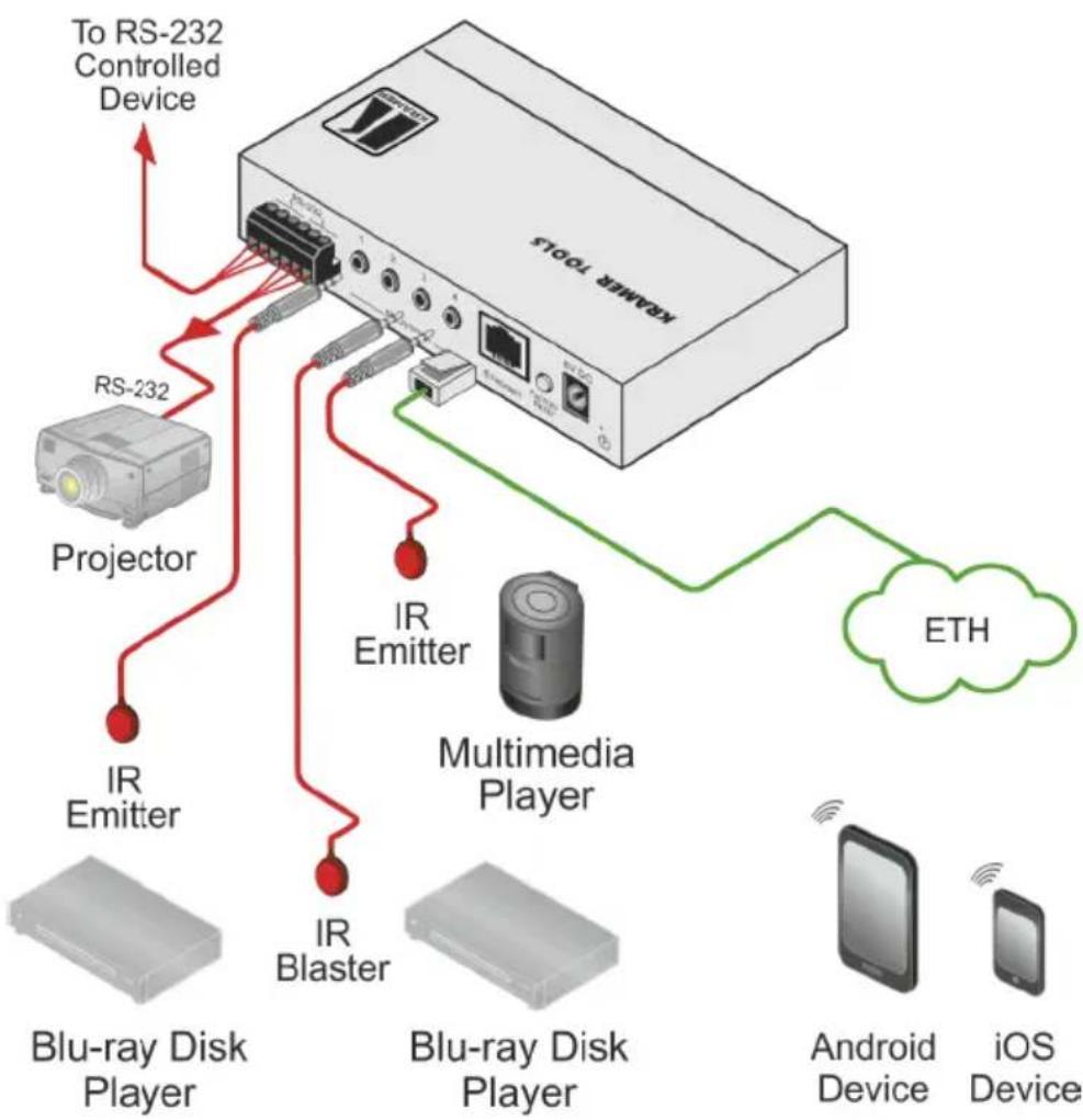 Kramer FC-26 - Connecting the FC-26 - 2