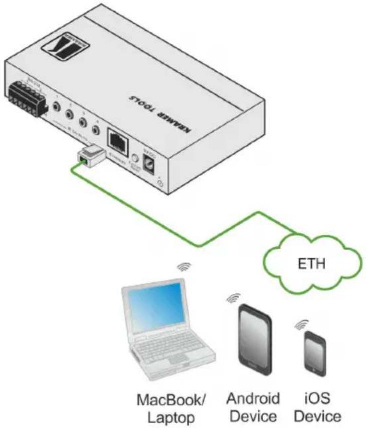 Kramer FC-26 - Initial Configuration and Use Overview - 1