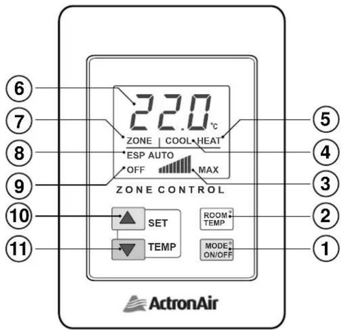 22.0°C ZONE | COOL·HEAT ESP AUTO OFF MAX ZONE CONTROL SET TEMP ROOM TEMP MODE ON/OFF ⑥ ⑦ ⑧ ⑨ ⑩ ⑪ ⑤ ④ ③ ② ① ActronAir