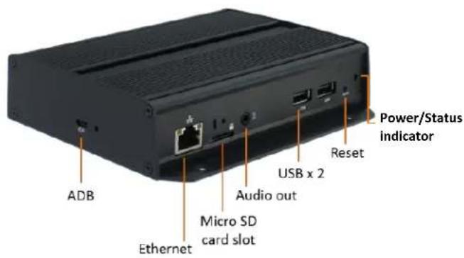 Power/Status indicator Reset USB x 2 Audio out Micro SD card slot ADB Ethernet