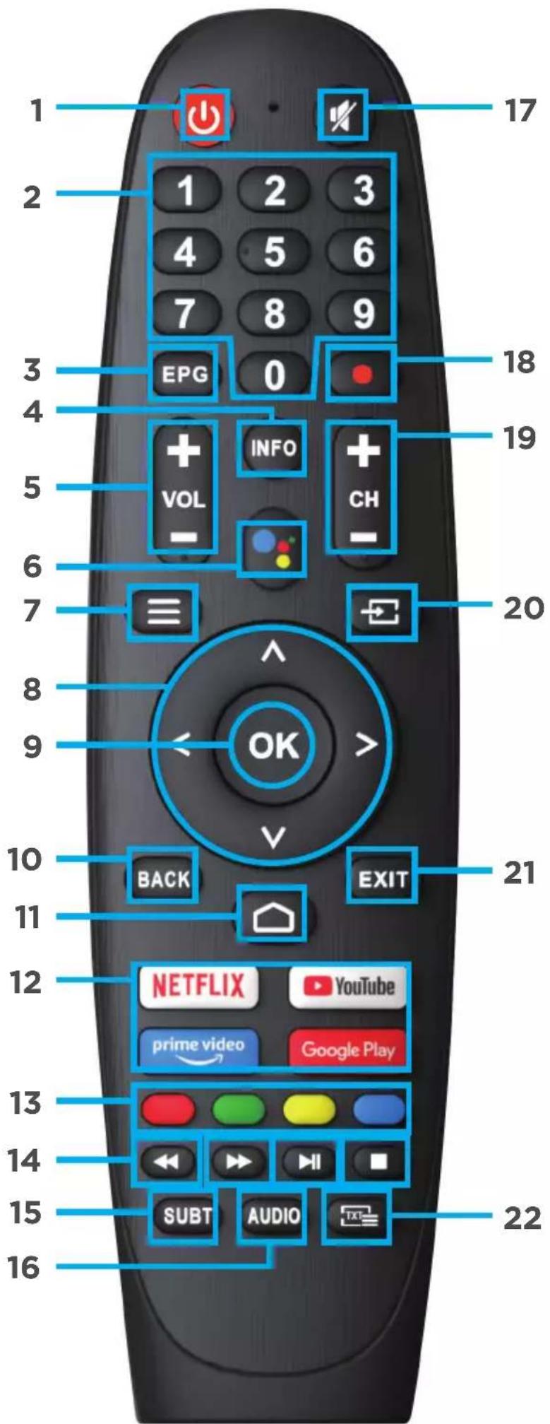 1 2 3 4 5 6 7 8 9 EPG 0 18 19 5 + INFO + VOL CH - 6 7 20 8 9 10 OK BACK EXIT 21 11 12 NETFLIX YouTube prime video Google Play 13 14 SUBT AUDIO 22 15 16