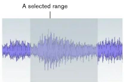 A selected range