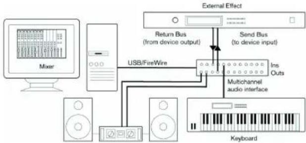 STEINBERG Cubase Elements 6 - Multi-channel input and output - 2