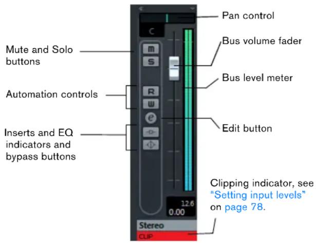 Pan control Mute and Solo buttons Bus volume fader Bus level meter Automation controls Edit button Inserts and EQ indicators and bypass buttons 12.6 0.00 Stereo CLIP Clipping indicator, see "Setting input levels" on page 78.