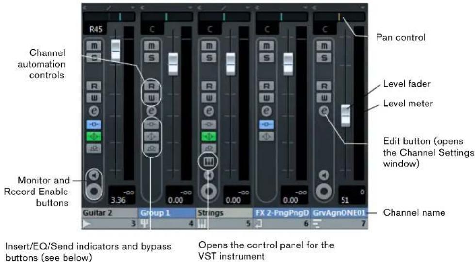 R45 Channel automation controls Pan control Level fader Level meter Edit button (opens the Channel Settings window) Monitor and Record Enable buttons 3.36 0.00 0.00 0.00 0.00 51 Guitar 2 Group 1 Strings FX 2-PngPngD GrvAgnONE01 Channel name Insert/EQ/Send indicators and bypass buttons (see below) Opens the control panel for the VST instrument