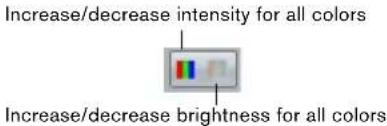 Increase/decrease intensity for all colors Increase/decrease brightness for all colors