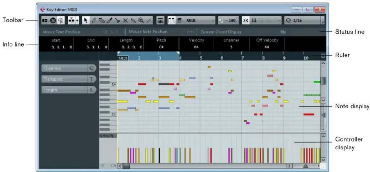 Key Editor: MIDI Toolbar Info line Start 3. 1. 1. 0 End 3. 3. 1. 0 Mouse Time Position 10:17 Mouse Note Position C+1 Current Chord Display Eib Status line Length 0. 2. 0. 0 Pitch C4 Velocity 64 Channel 5 Off Velocity 64 Ruler Quartile Transpose Length L MIDI 2 3 4 5 6 7 8 9 10 Note display Controller display