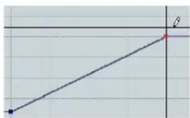 Diagram showing a line segment passing through a point labeled 'O' on a grid background with coordinate axes.
