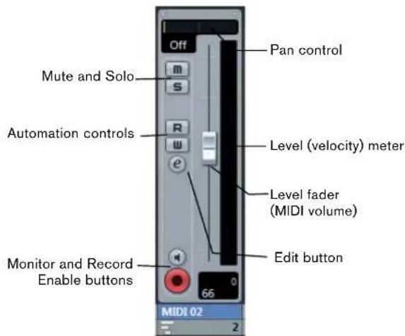 Pan control Mute and Solo Automation controls Level (velocity) meter Level fader (MIDI volume) Edit button Monitor and Record Enable buttons 66 MIDI 02 2