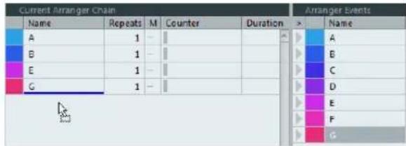 Current Arranger Chain Name Repeats M Counter Duration > Name A 1 - A B 1 - B E 1 - C G 1 - D E F G