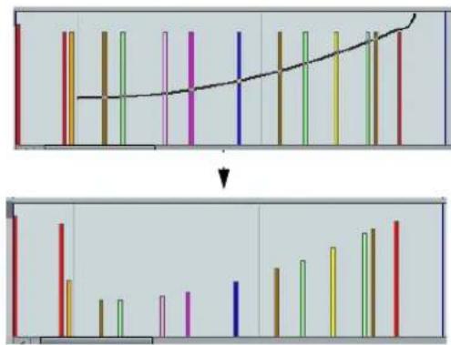 STEINBERG Cubase Elements 6 - Editing velocity values - 4
