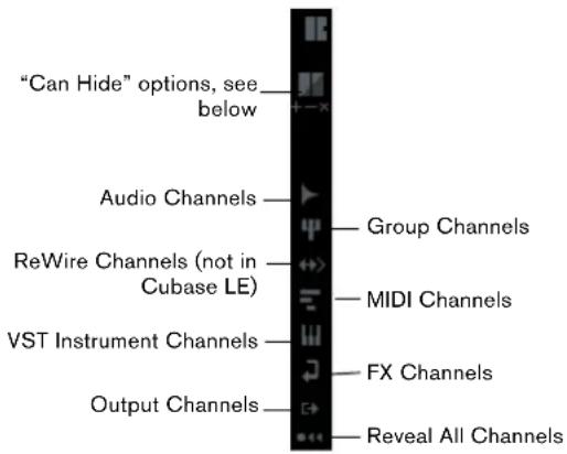 "Can Hide" options, see below Audio Channels ReWire Channels (not in Cubase LE) VST Instrument Channels Output Channels Group Channels MIDI Channels FX Channels Reveal All Channels