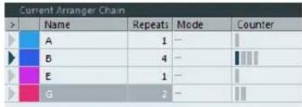Current Arranger Chain Name Repeats Mode Counter A 1 - B 4 - E 1 - G 2 -