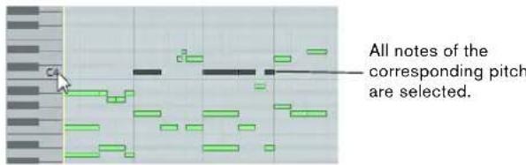 All notes of the corresponding pitch are selected.