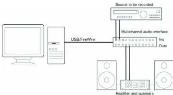 STEINBERG Cubase Elements 6 - Stereo input and output – the simplest connection - 1