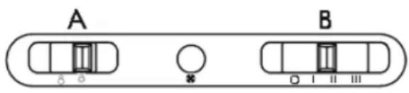 A B I II III