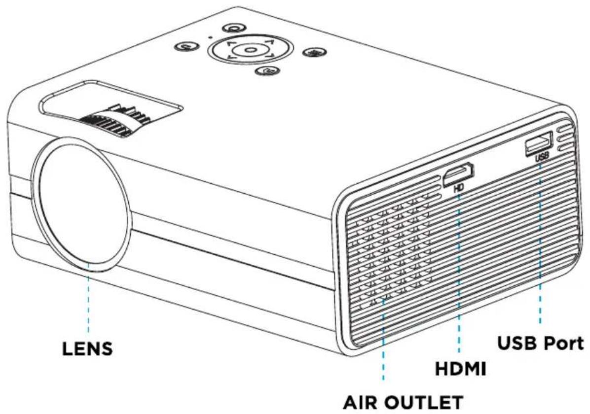 LENS HDMI AIR OUTLET USB Port HD USB