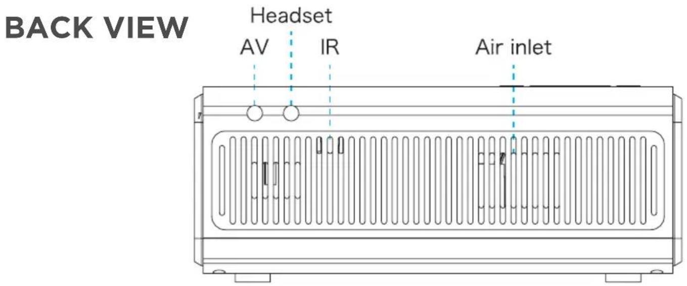 BACK VIEW Headset AV IR Air inlet