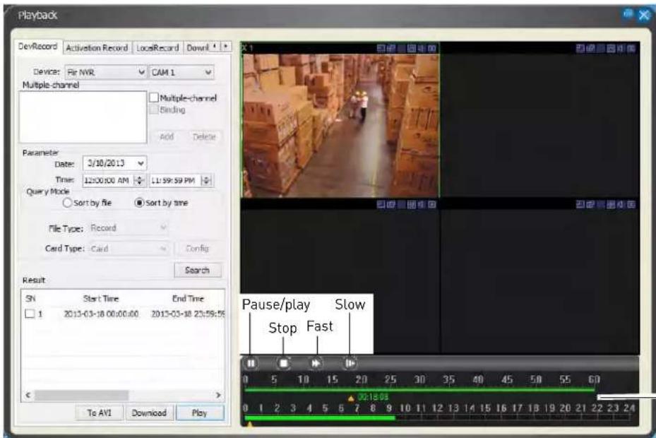 Playback DevRecord Activation Record LocalRecord Down! Device: Fir NWR CAM 1 Multiple channel Multiple-channel Binding Add Delete Parameter Date: 3/10/2013 Time: 12:00:00 AM LL:59:59 PM Query Mode Sort by file Sort by time File Type: Record Card Type: Card Config Search Result SN Start Time End Time 1 2013-03-18 00:00:00 2013-03-18 23:59:56 To AVI Download Play X 1 Pause/play Slow Stop Fast 0 5 10 15 20 25 30 35 40 45 50 55 60 0:18:03 0 1 2 3 4 5 6 7 8 9 10 11 12 13 14 15 16 17 18 19 20 21 22 23 24